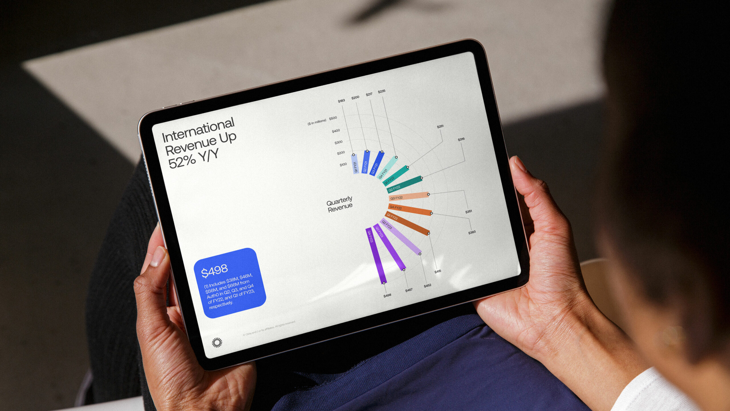 OKTA-DATA-VIZ_WEB